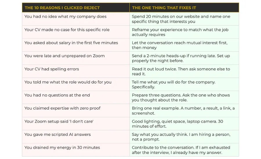 honest list of interview red flags