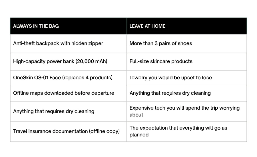 women traveling solo